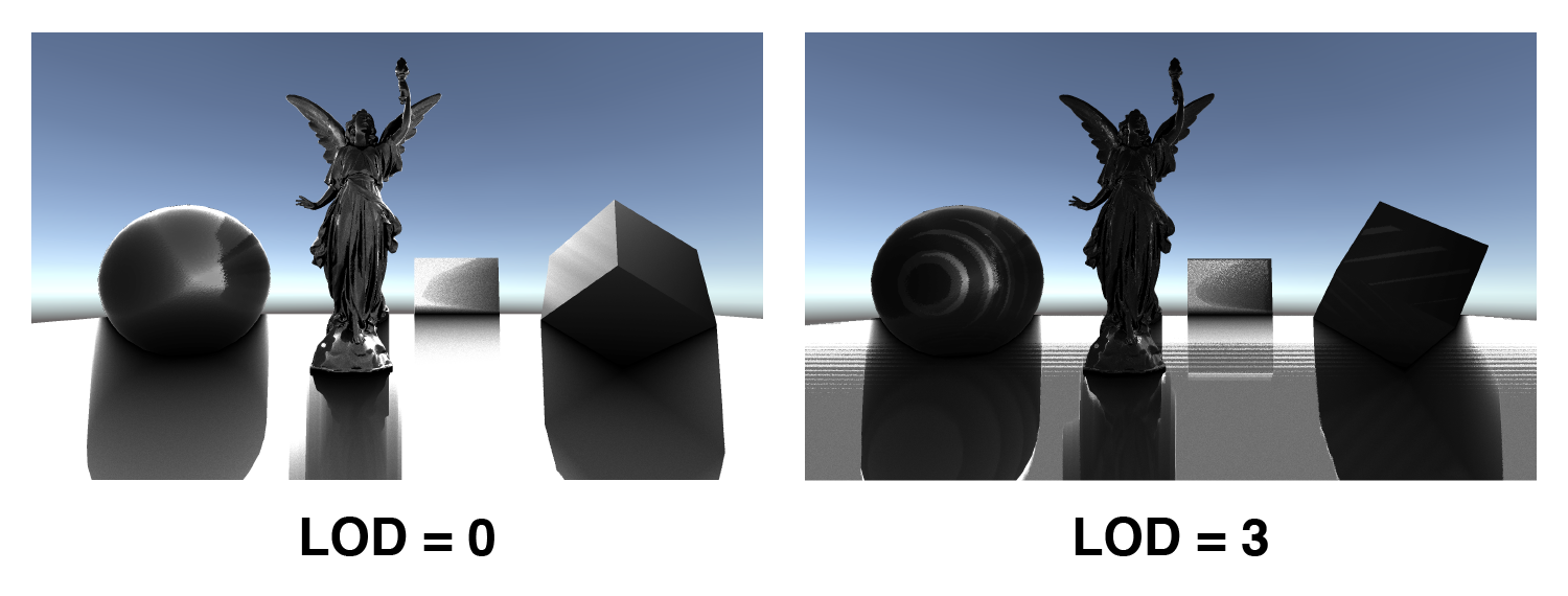 Difference in calculation amount due to change in LOD (the closer to black, the smaller the amount of calculation)